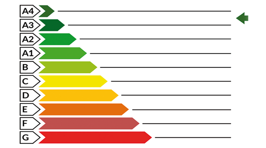 Pompe à chaleur combinée au photovoltaïquea permis de réduire l'impact environnemental