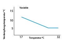 EMS (Energy Management System)