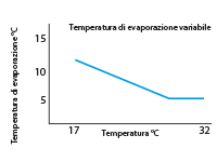 EMS (Energy Management System)