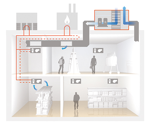 sistema WLHP (Water Loop Heat Pump): Esquemas de instalación